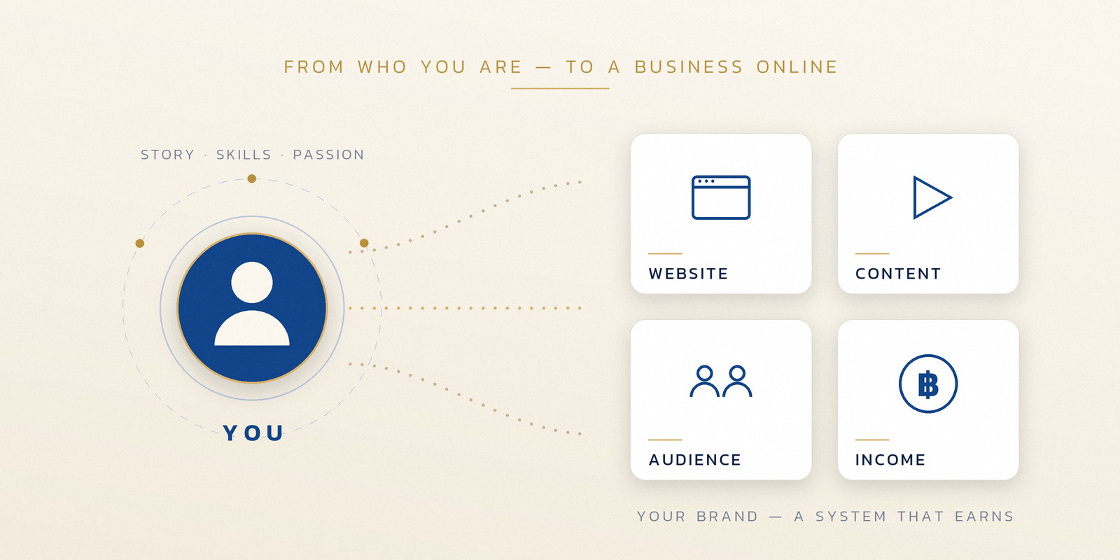 Personal branding — from who you are to an online business